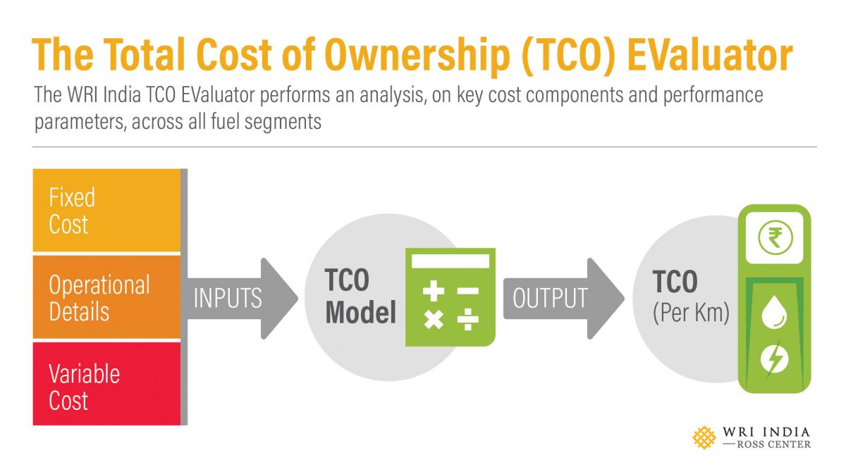 Total Cost of Ownership (TCO) EValuator WRI India Ross Center for